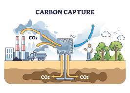 कार्बन कैप्चर क्या है और क्या यह ग्रह को बचाने में मदद कर सकता है?”